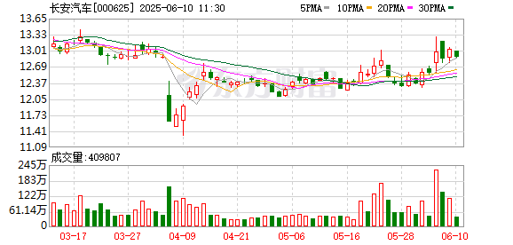 股票開戶證券配資平臺(tái) 歐洲媒體組團(tuán)打卡長(zhǎng)安汽車，零距離感受“海納百川”新速度